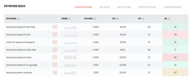 Keyword Stats 2021-05-18 at 02_13_04